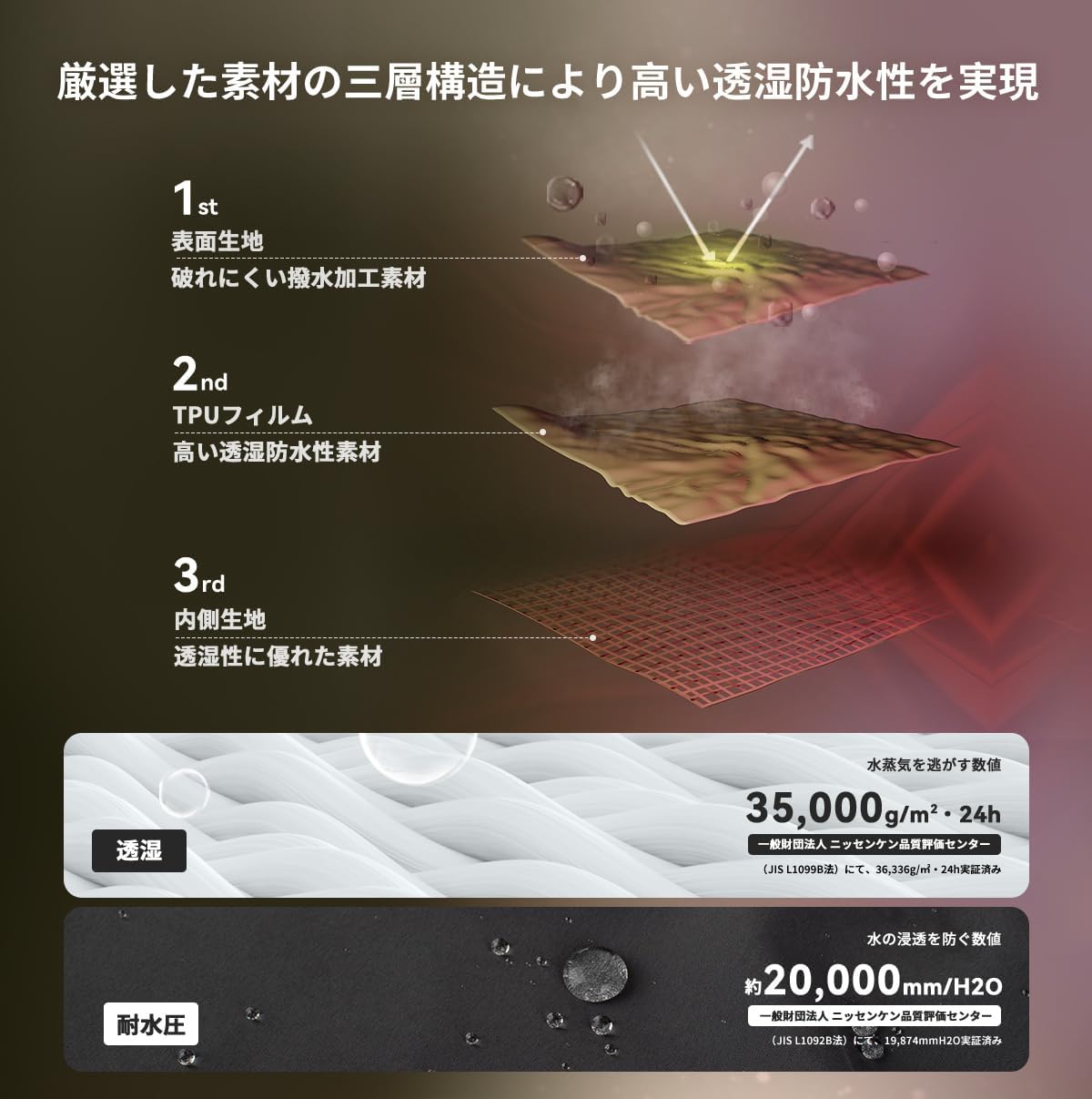 メンズ レインウェア ジャケット 耐水圧20000mm 防水 軽量 ウインドブレーカー