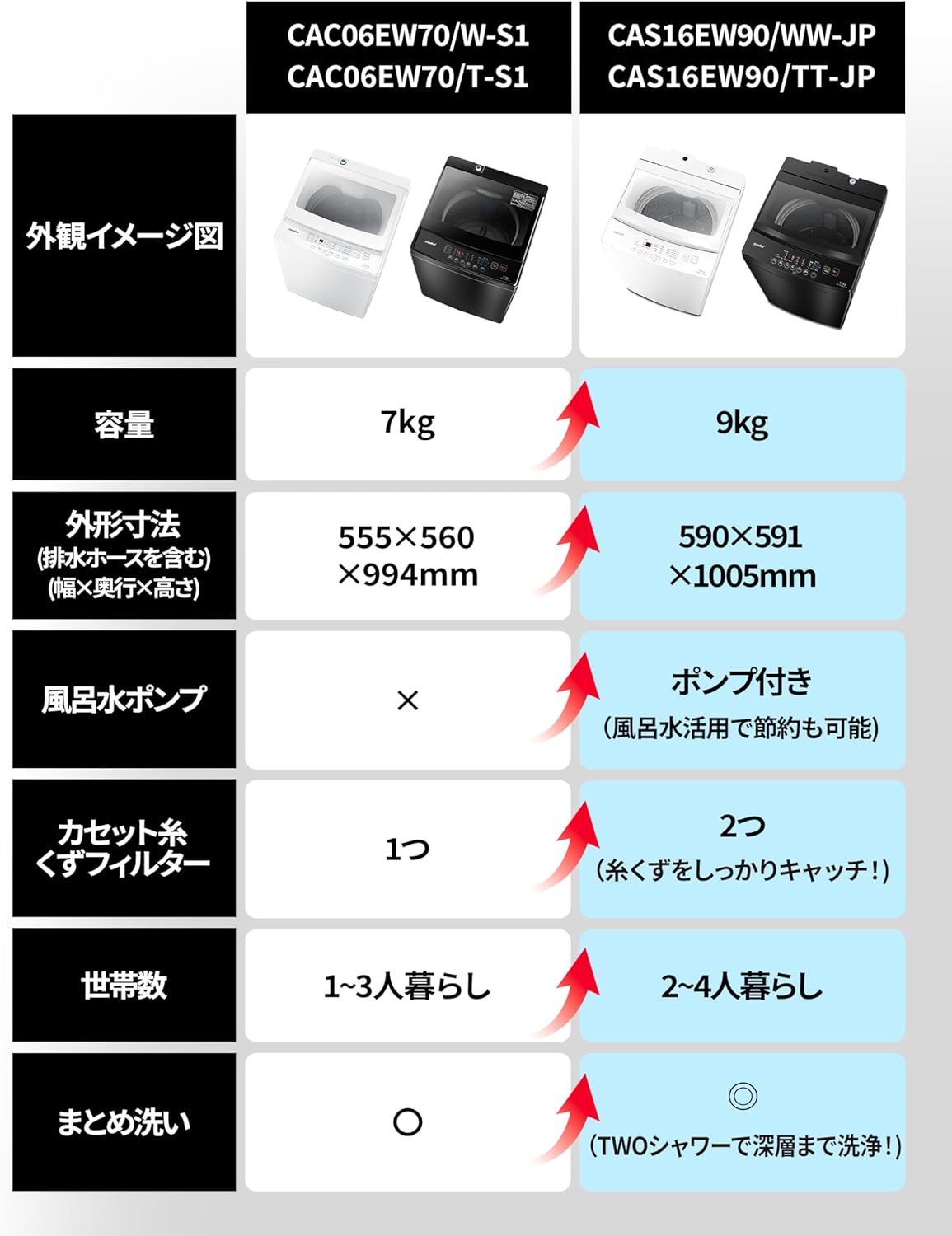 全自動洗濯機 9kg 透明ガラスドア コンパクト 大容量 スピードコース CAS16EW90/TT-JP