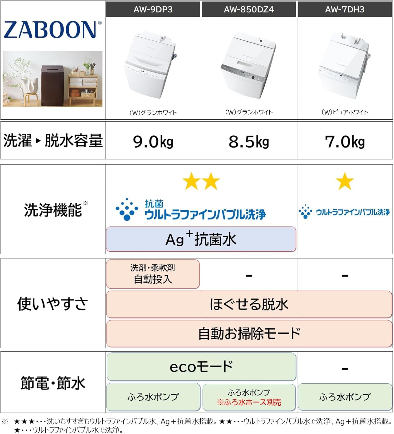 全自動洗濯機 8.5kg インバーター ZABOON 抗菌 ウルトラファインバブル グランホワイト