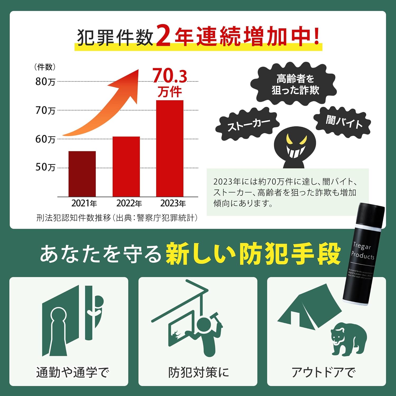 【日本製】大容量コンパクト催涙スプレー 護身用 防犯グッズ 女性・男性兼用 ハイキング・サバイバル用