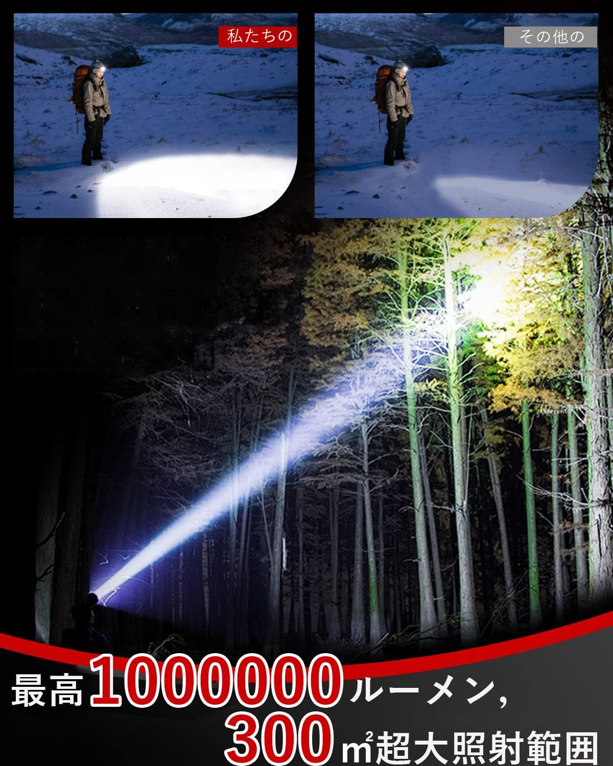 登山・アウトドア用 8LED ヘッドライト 軍用タイプ C充電式 防水・明るさ調節可能 ルーメン・手振りセンサー機能付き 9000mAh大容量バッテリー