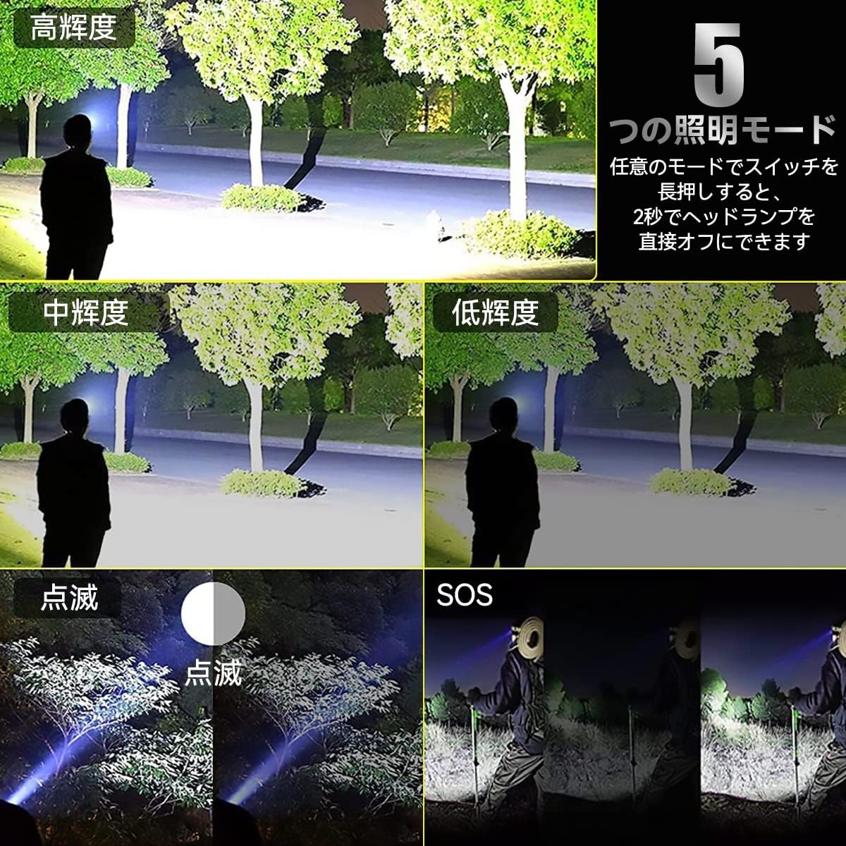LEDヘッドライト XHP300 1000000ルーメン Type-C充電式 人感センサー搭載 軽量・大容量6600mAh 防水IPX67