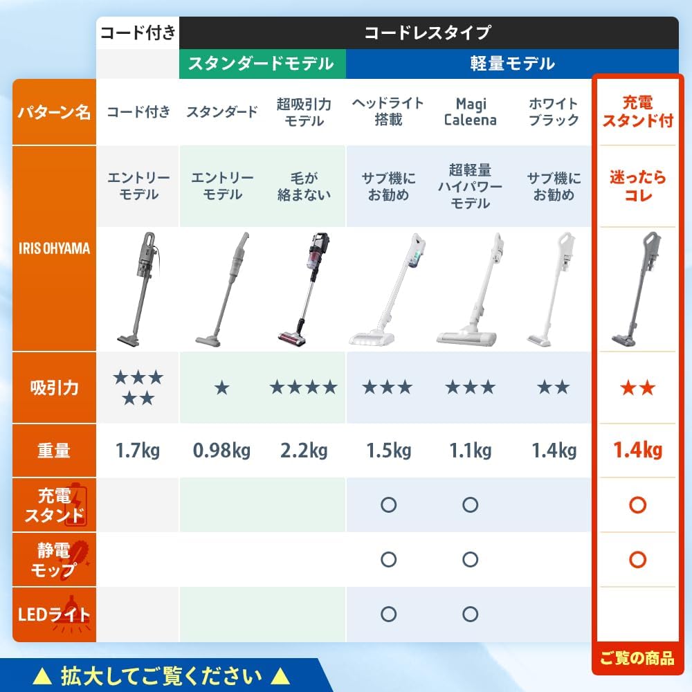 軽量1.4kgサイクロンコードレス掃除機 パワーヘッド搭載【アイリスオーヤマ】