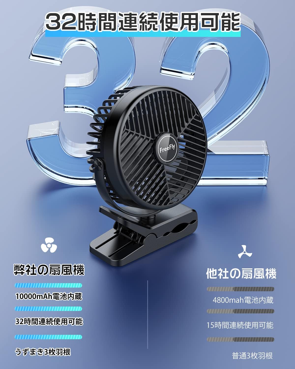【10000mAh充電式】FreeFly 卓上クリップ扇風機 風量3段階調整 360度角度調整