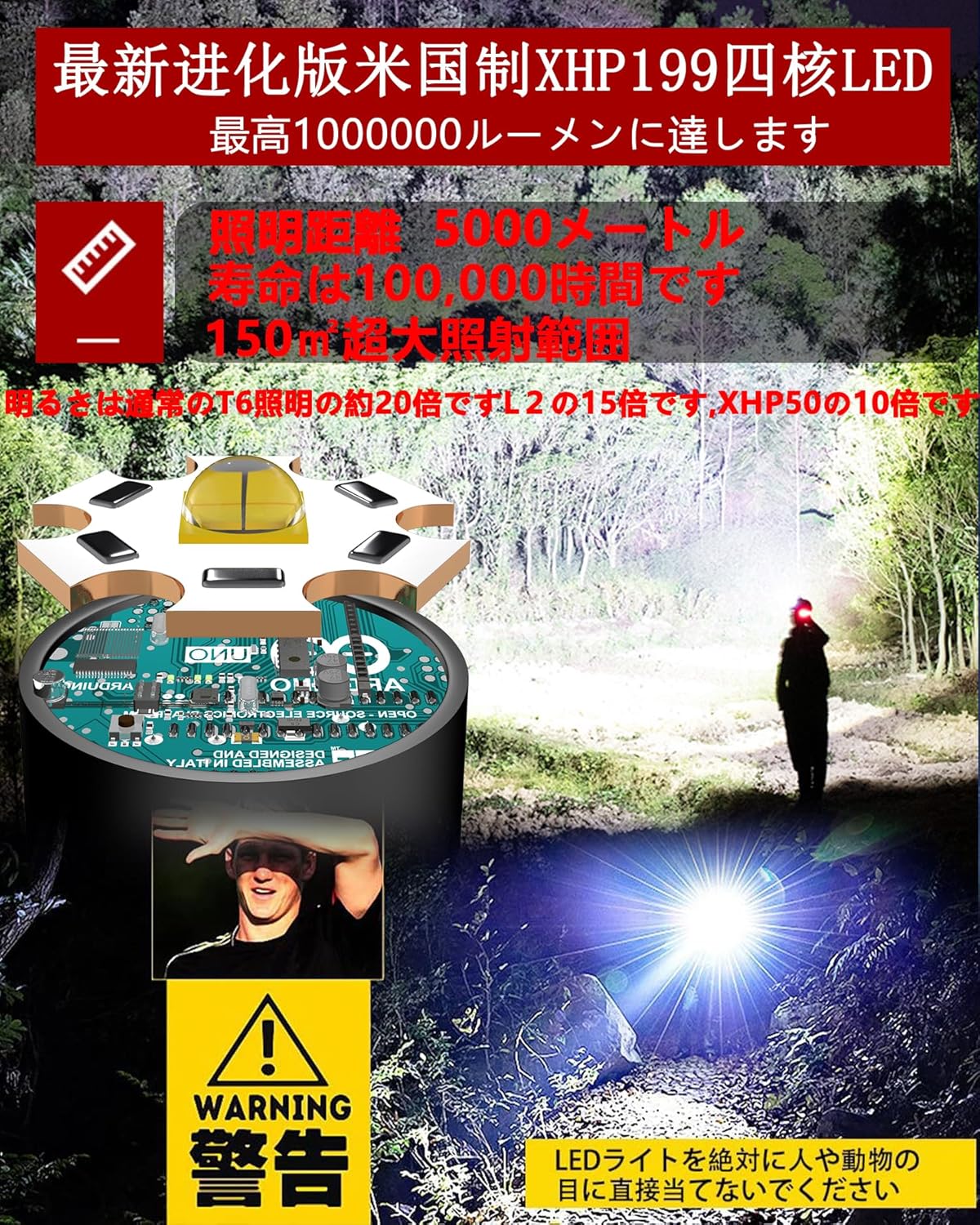 USB充電式LEDヘッドライト CREE XHP199 1000000ルーメン 角度調節・ズーム機能付き 防水・軽量 夜釣り・キャンプ・登山用（18650リチウムイオン電池3本付属）