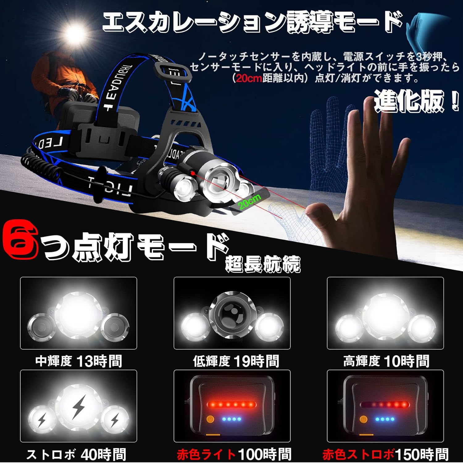 【防災・アウトドア用 USB充電式超高輝度ヘッドライト 1500000ルーメン】