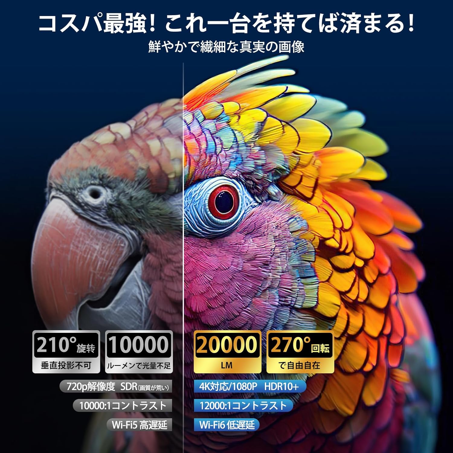 家庭用プロジェクター 20000LM明るさ 自動台形補正・4K対応 Wi-Fi接続 Bluetoothスピーカー内蔵 1080P 軽量 3年保証 日本語取扱説明書付き