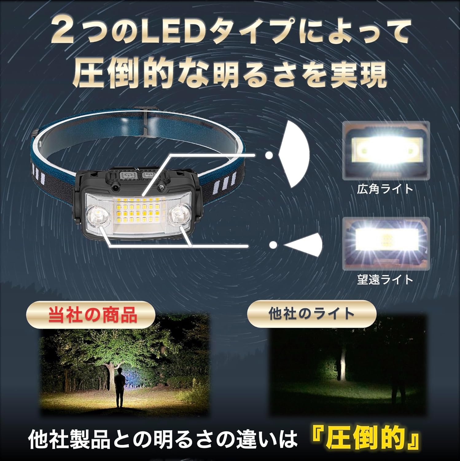 防水 LED 充電式ネックライト 超広角 センサー搭載 ケース付 限定黒色 日本ブランド Cercano