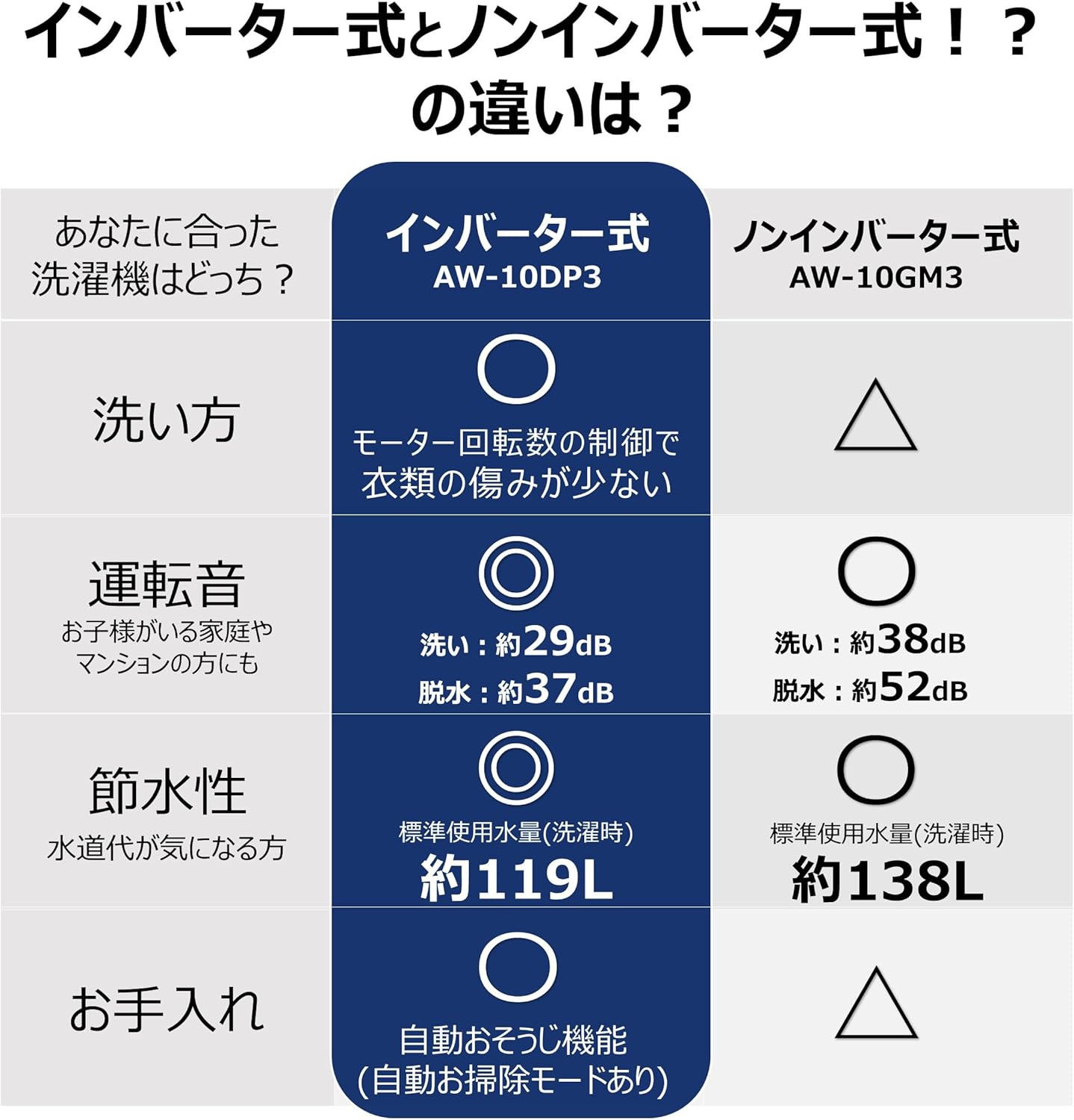 全自動洗濯機 8.5kg 東芝 AW-850DZ4(W) グランホワイト インバーター 抗菌ウルトラファインバブル洗浄