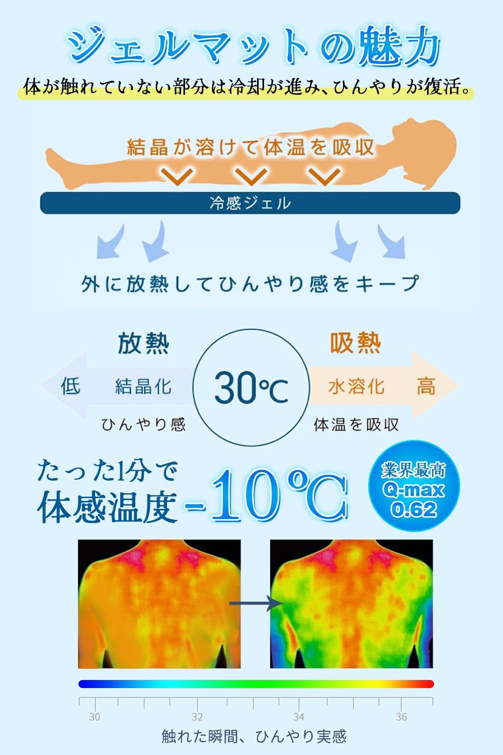 Q-max0.62 ひんやりジェル冷却マット 140×90cm 暑さ対策・安眠用 防水・防菌・防カビ (ダークブルー)