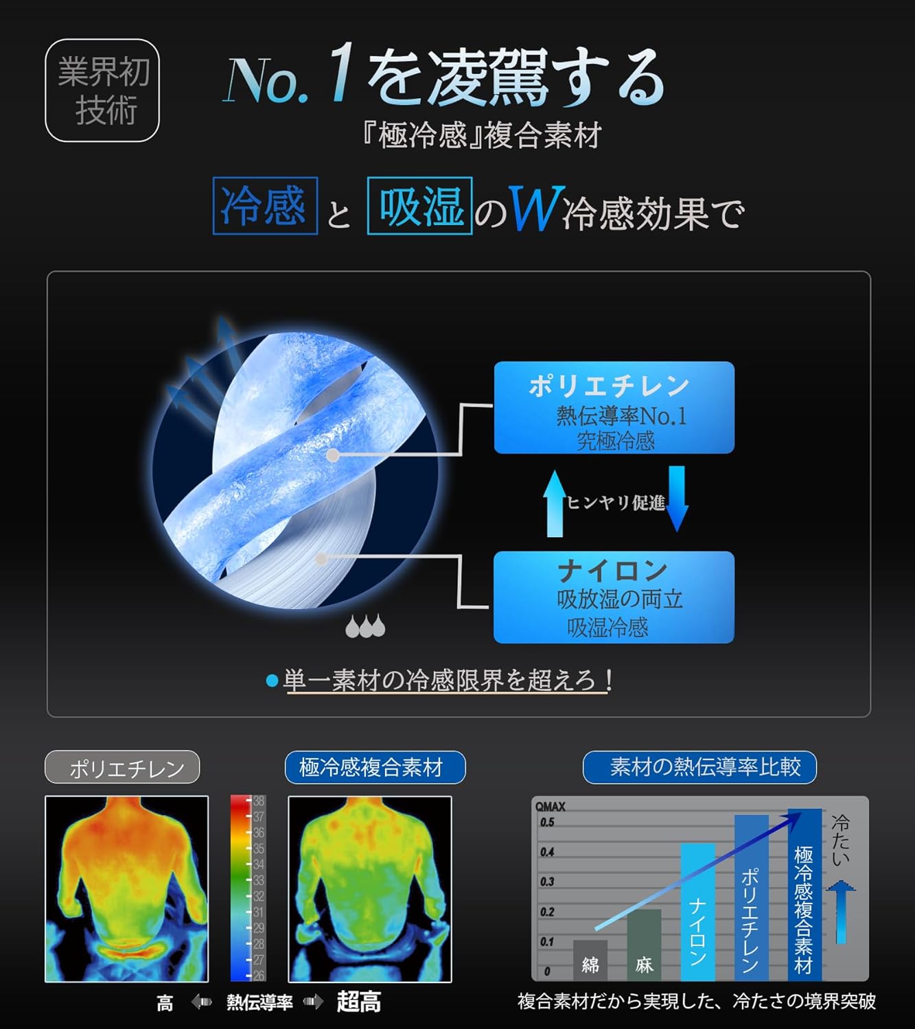 冷感敷きパッド シングルサイズ 100×205cm 【接触冷感と通気冷感】 吸湿・抗菌防臭・洗える ブルー