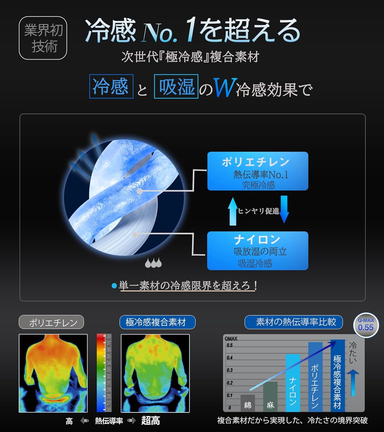 夏用冷感タオルケット シングル 140x190cm リバーシブル Q-MAX 0.55 抗菌防臭 天然レーヨン ブルー