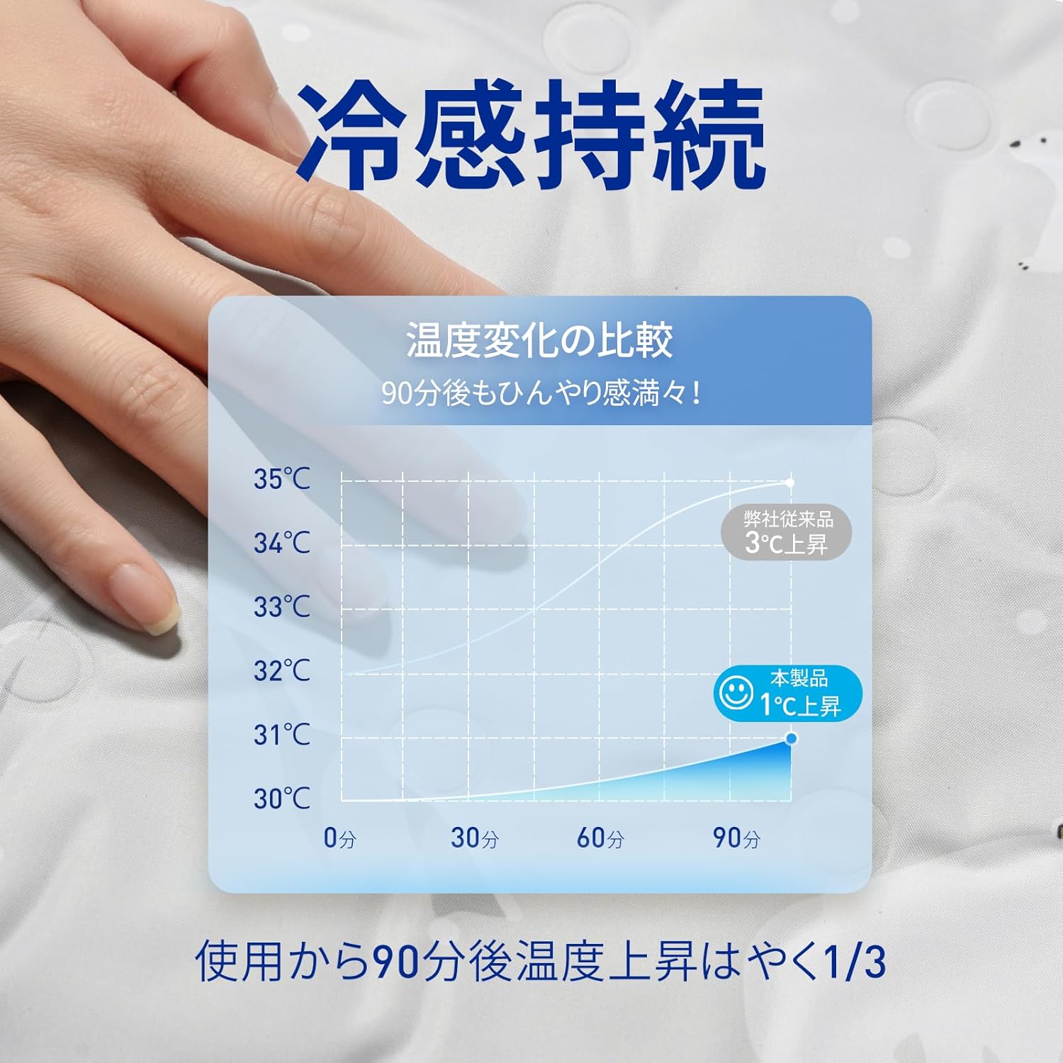 夏用 冷感シングルマット 接触冷感 Q-max値0.65 グレー シロクマ