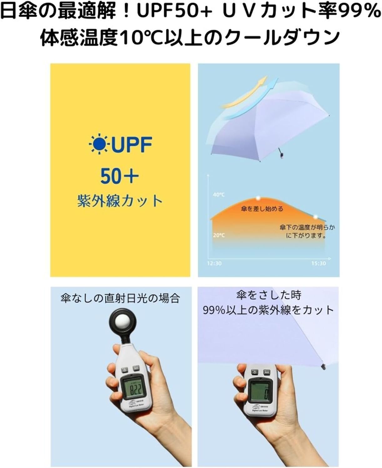 夏の日差し対策に最適!超コンパクト折りたたみ日傘(UVカット99%、222g、ハードケース付き)