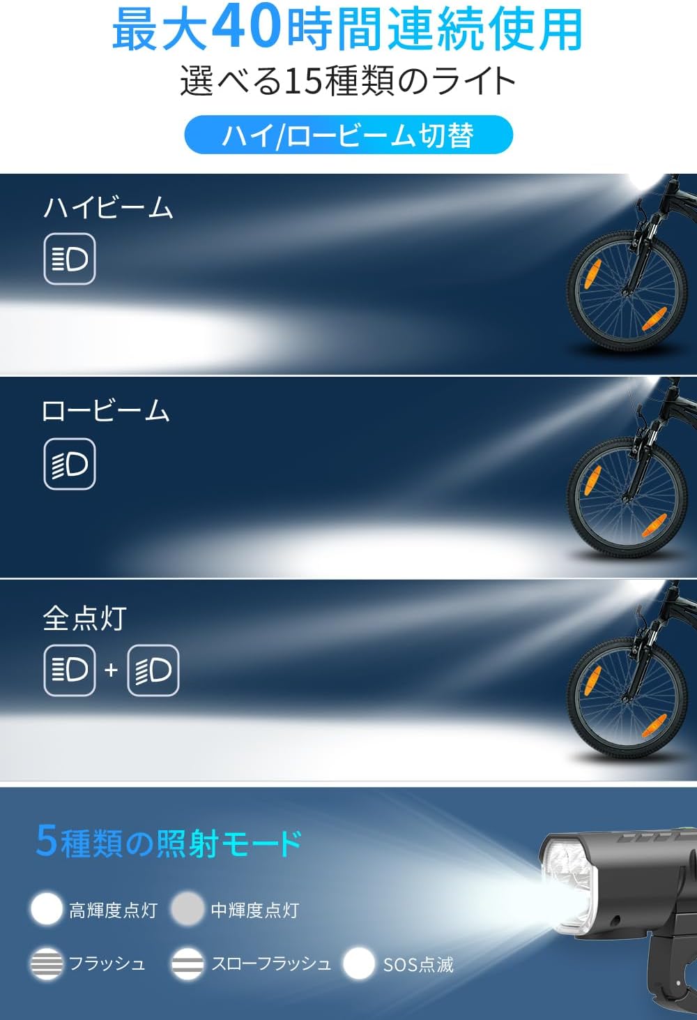 2025新登場 自転車用1400ルーメンLEDヘッドライト USB充電式 IPX6防水 防振機能 テールライト付き
