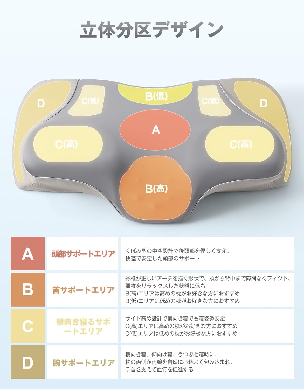 低反発 横向き寝用枕 高さ調整可 洗えるカバー付き 安眠枕（グレー）