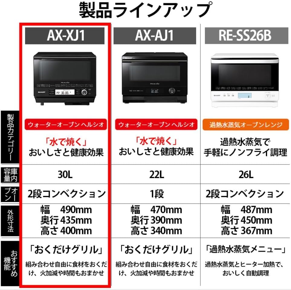 ヘルシオ シャープ ウォーターオーブン 30L ホワイト 2段調理コンベクション