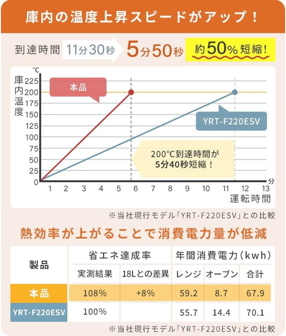 省エネスチームオーブンレンジ 15L ブラック 一人暮らし・二人暮らし向け