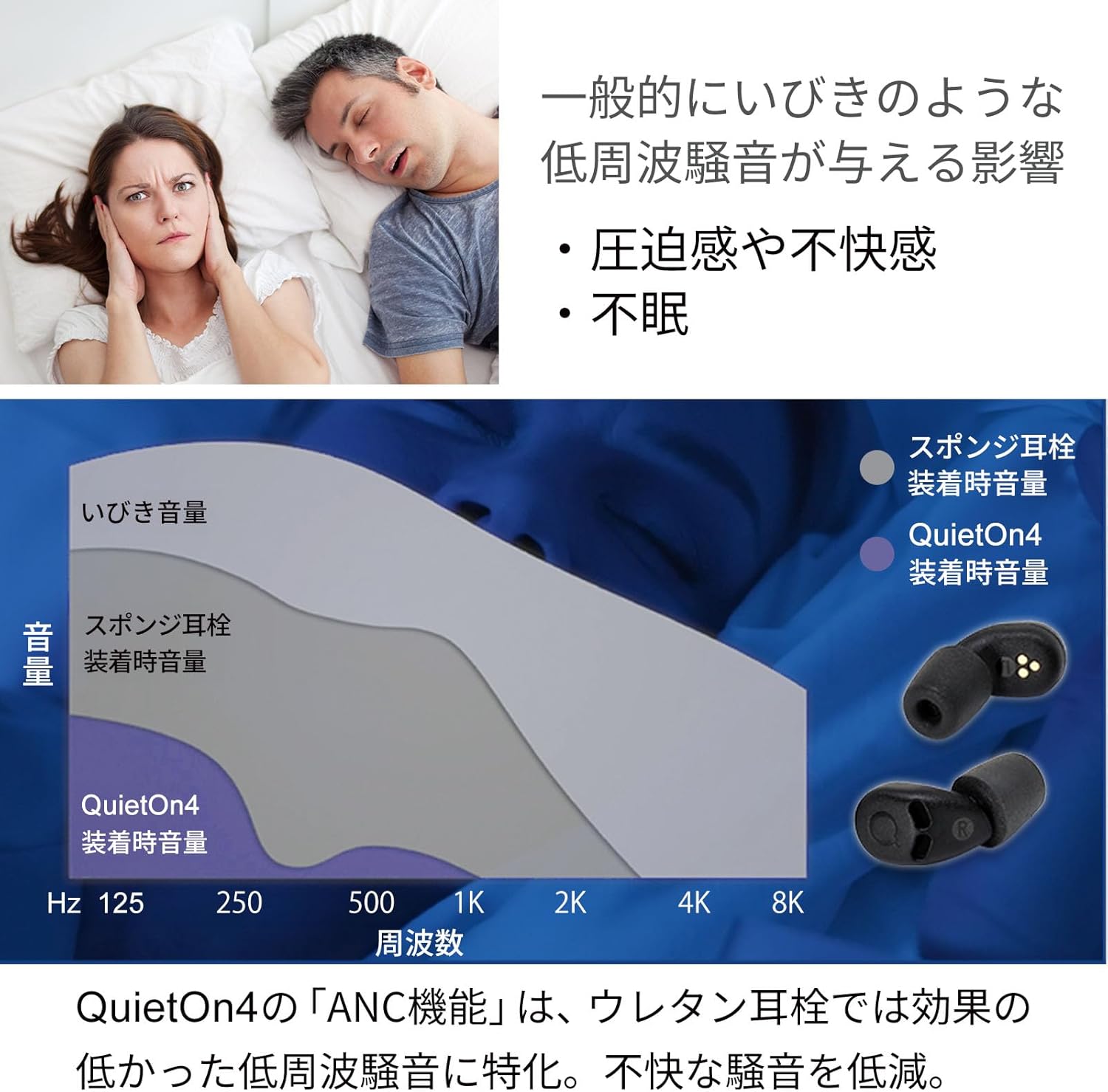 高性能ノイズキャンセリング睡眠用電子耳栓 QuietOn 4【痛くない超小型設計】