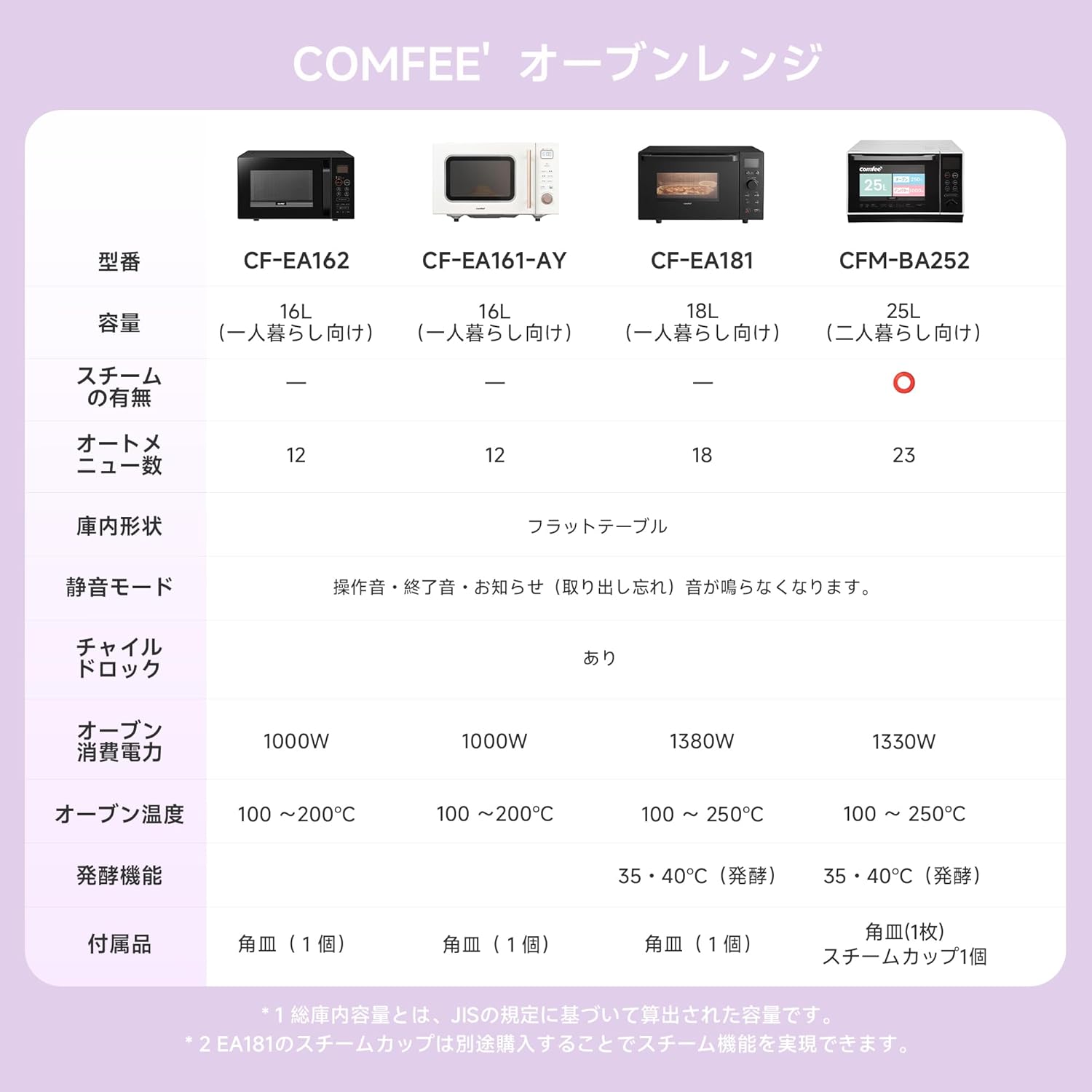 COMFEE' チャイルドロック付きオーブンレンジ 18L ブラック 650W 18種類オートメニュー 予熱対応