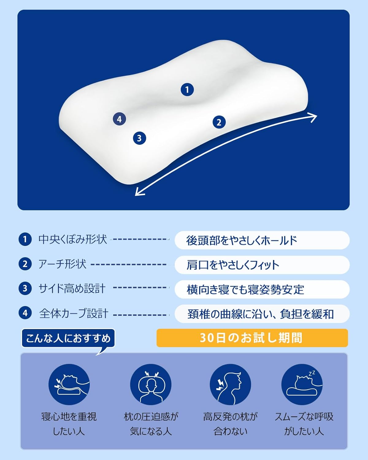 首肩フィット 低反発枕 高さ調整可能 大きめ 64×40cm