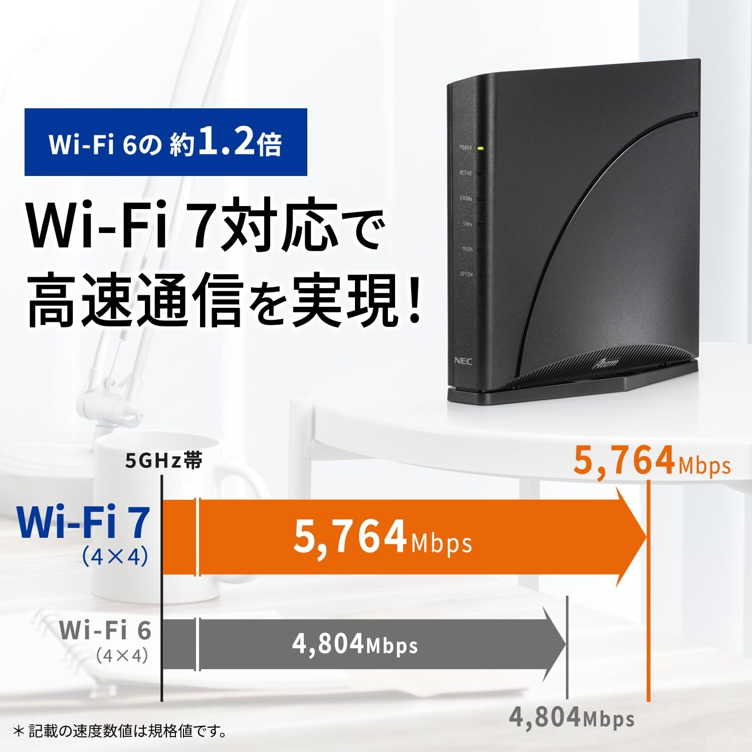 NEC Aterm Wi-Fi 7 ルーター AM-7200D8BE 有線10Gbps デュアルバンド 8ストリーム