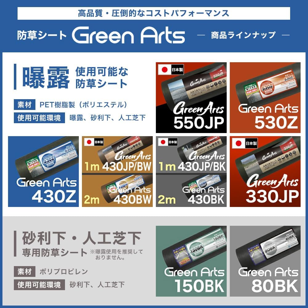 耐久18～22年 PET製防草シート 1m×50m（530Zグリーン）
