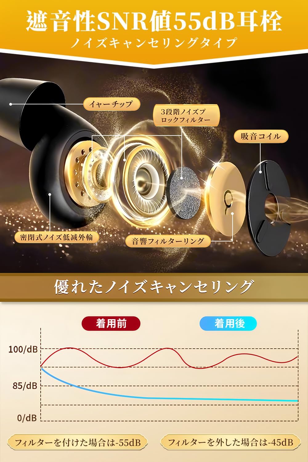 寝相対策 耳栓 完全遮音タイプ ノイズキャンセリング 水洗い可能 睡眠用イヤホン S/M/L 収納ポーチ付