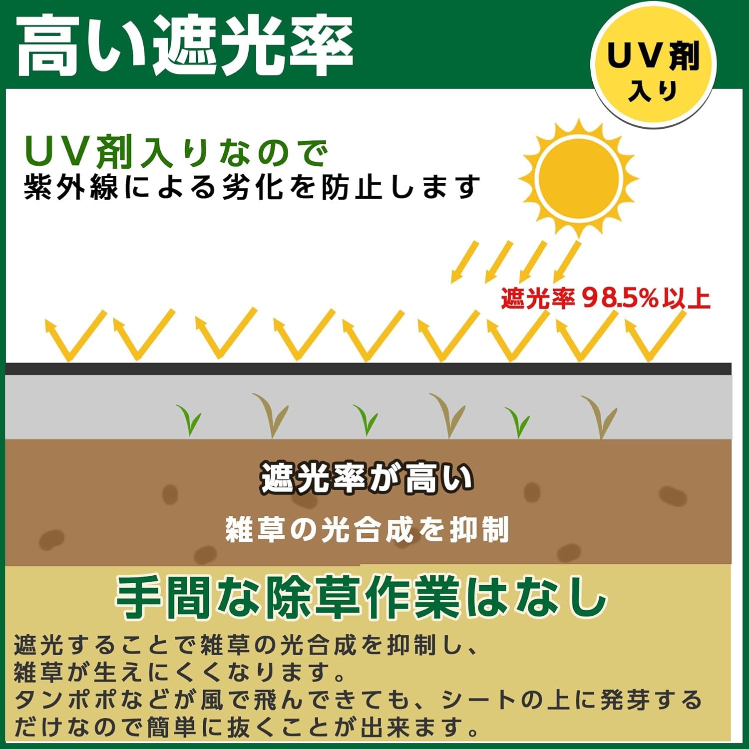 防草シート 2m x 50m 高密度120g/m² 厚手・高耐久性 不織布 雑草防止 UV耐候剤配合 園芸用 100本Uピン付属