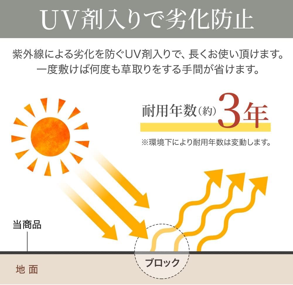 防草シート 1×100m 高耐久・高透水性 不織布 UV防止 専用工事・家庭菜園用