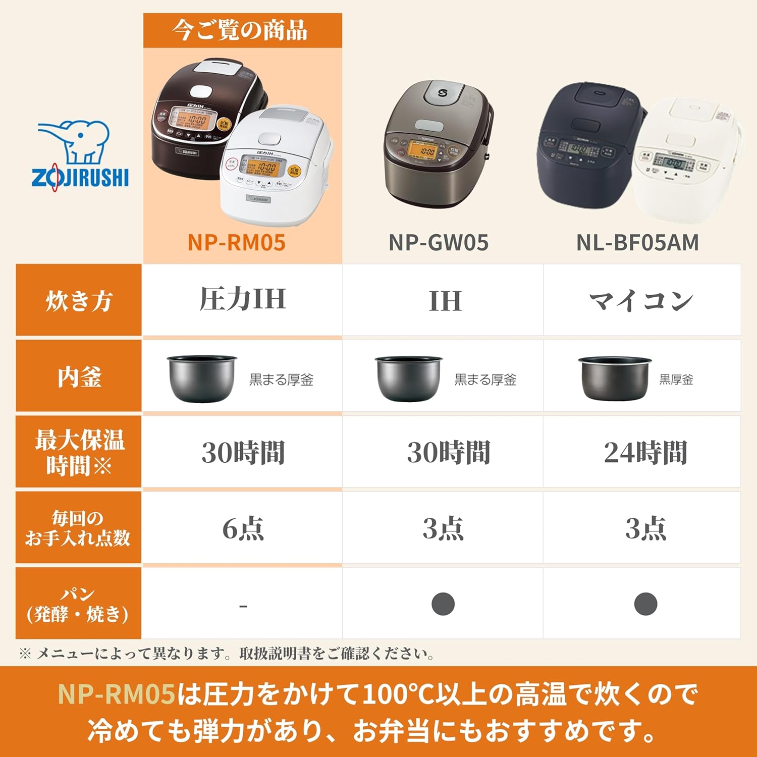極め炊き圧力IH炊飯器 3合 日本製 小容量 一人暮らし用 保温30時間 ブラウン NP-RM05-TA