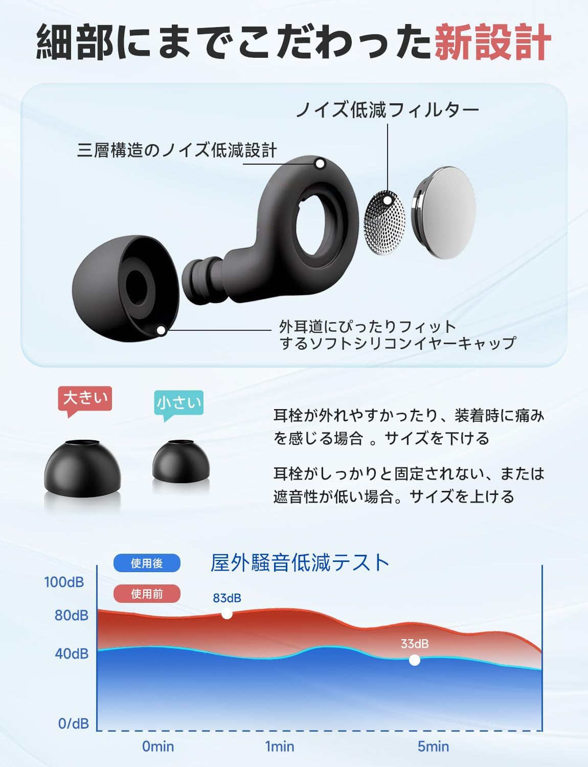 完全遮音睡眠用耳栓【2025新】シリコン製ノイズキャンセリング55db低減 収納ポーチ付