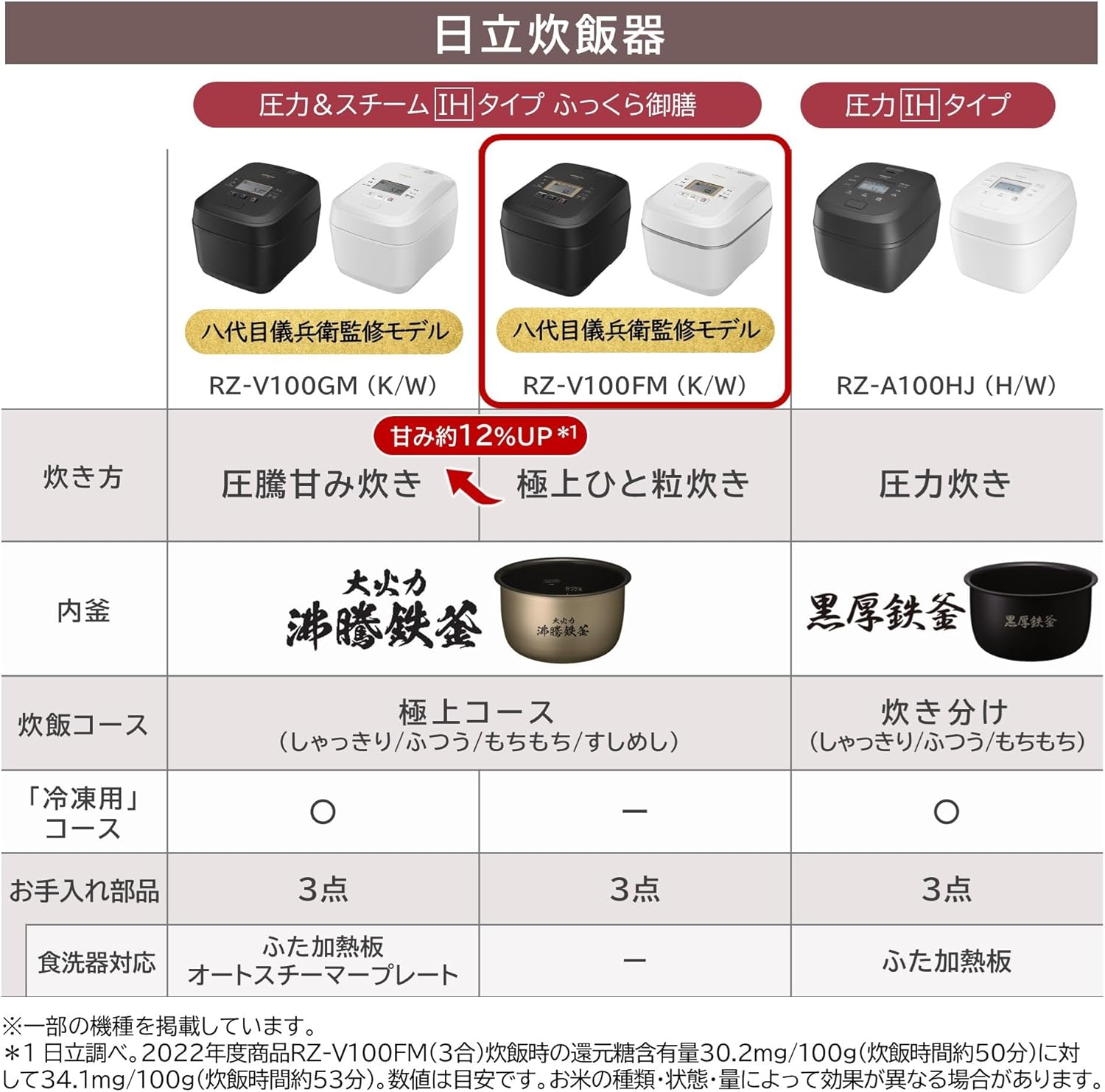 圧力IH炊飯器 5.5合 フロストブラック 大火力 沸騰鉄釜 日本製