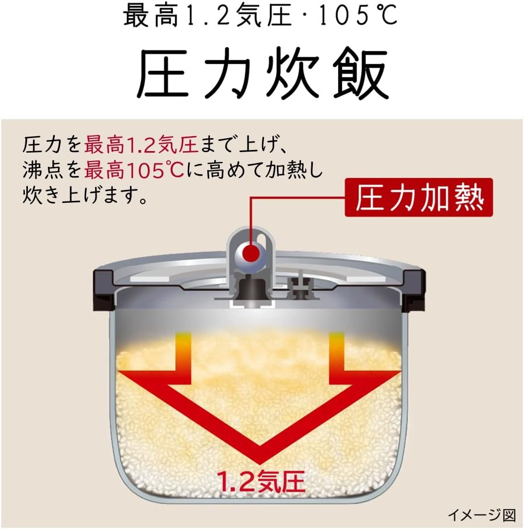 圧力IH炊飯器 5.5合 RZ-G10EM T ブラウンメタリック 黒厚鉄釜