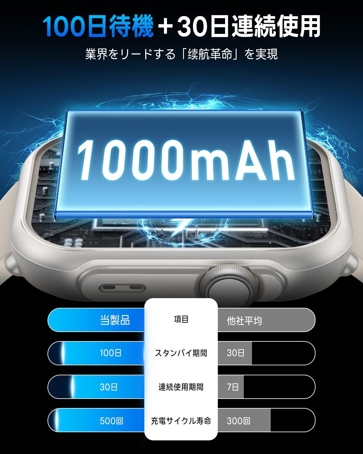 FOSMET スマートウォッチ 2025新型 Bluetooth通話機能 24時間健康管理 IP68防水 30日間連続使用 シルバー
