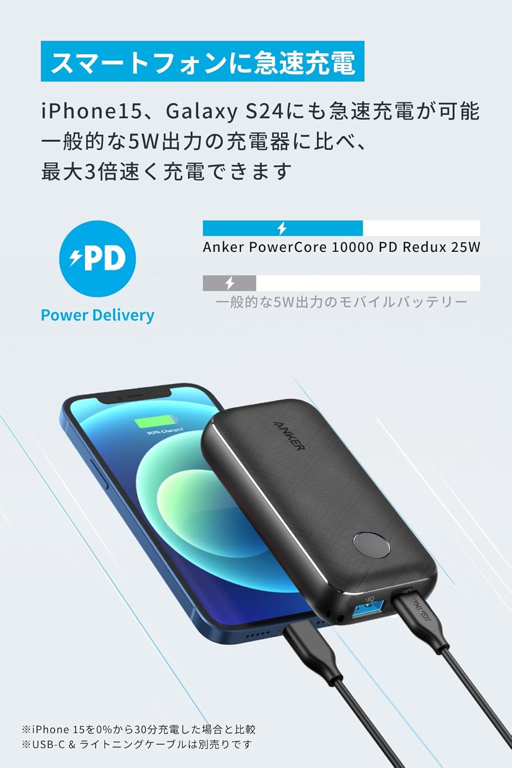 Anker PowerCore 10000 PD Redux 25Wモバイルバッテリー（10000mAh・高速充電・PSE適合）