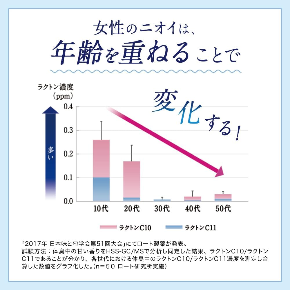 デオコ 薬用デオドラント ボディクレンズ 詰替用 250mL
