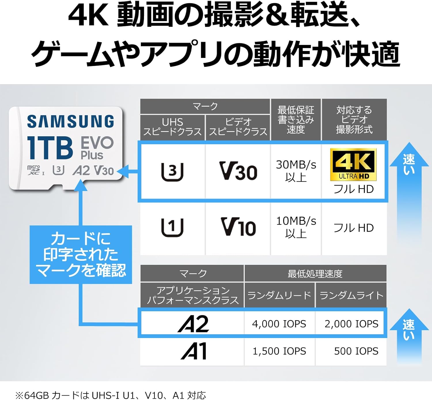 Nintendo Switch対応 Samsung(サムスン) 128GB microSDXCカード UHS-I V30 160MB/s 10年保証