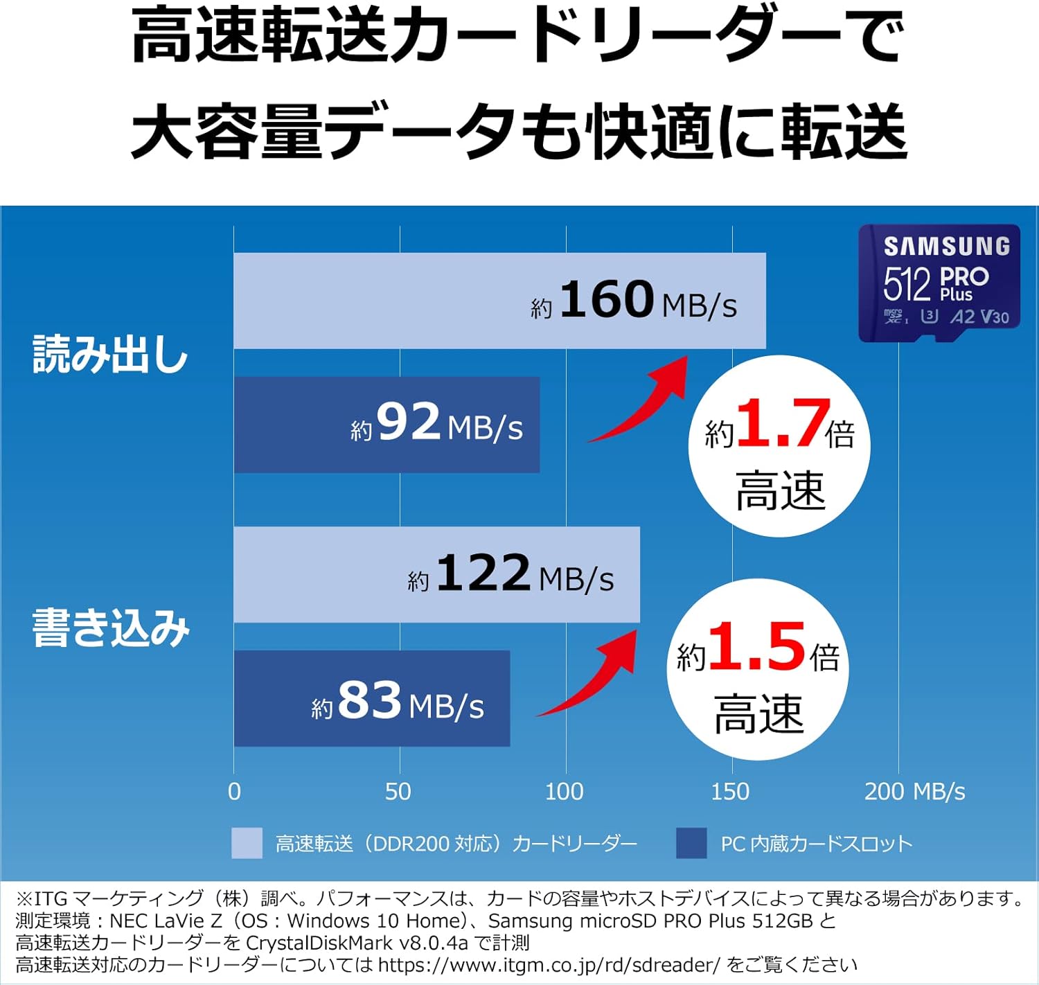 Nintendo Switch対応 Samsung マイクロSDカード 256GB UHS-I U3 V30 160MB/s 国内正規品 10年保証