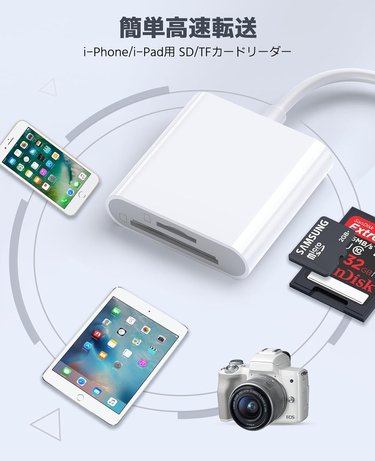 マイクロSDカードリーダー 高速データ転送 iOS対応 ホワイト