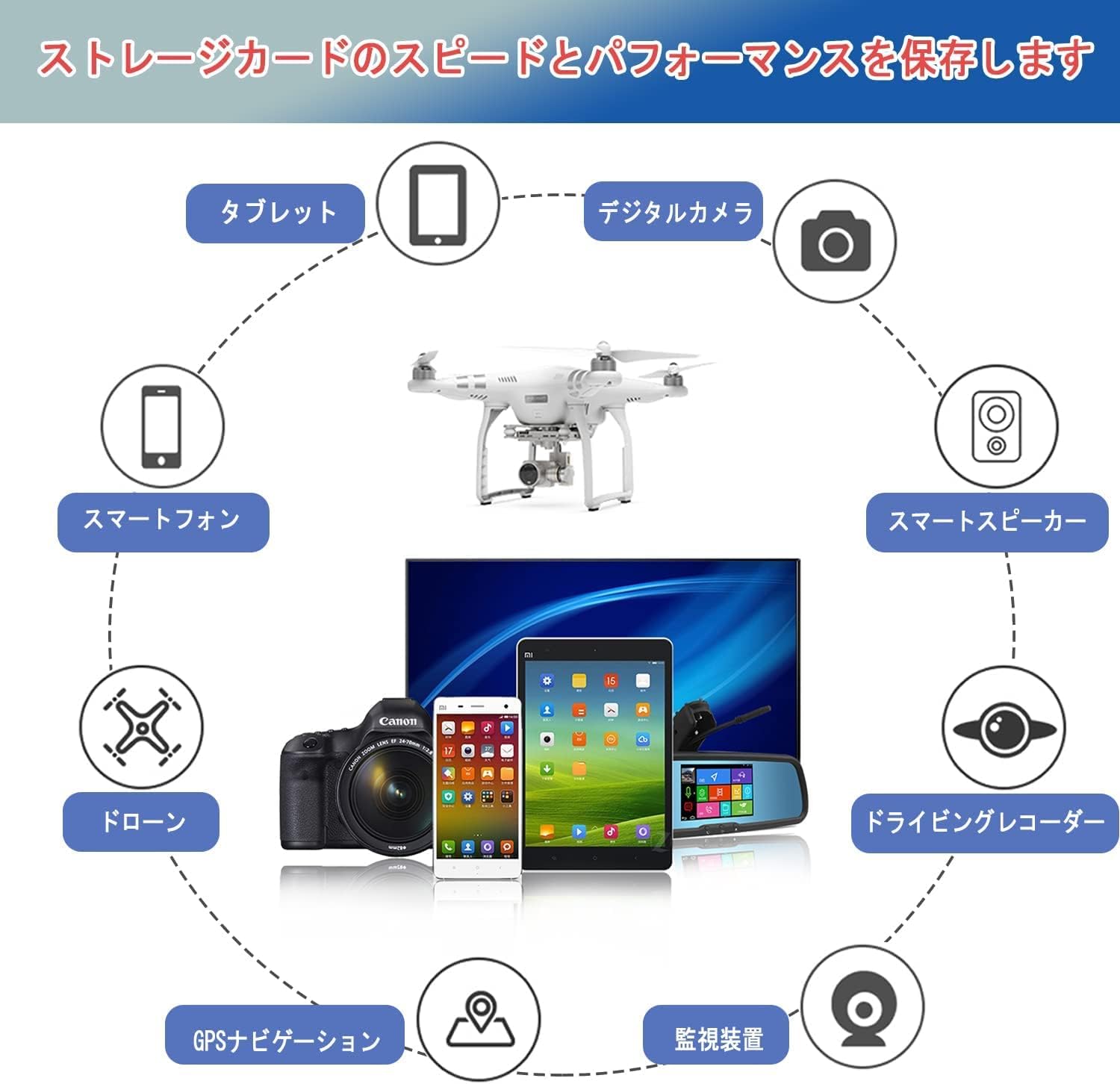 高速Class10 microSDXC 512GB - スマホ・カメラ・タブレット対応