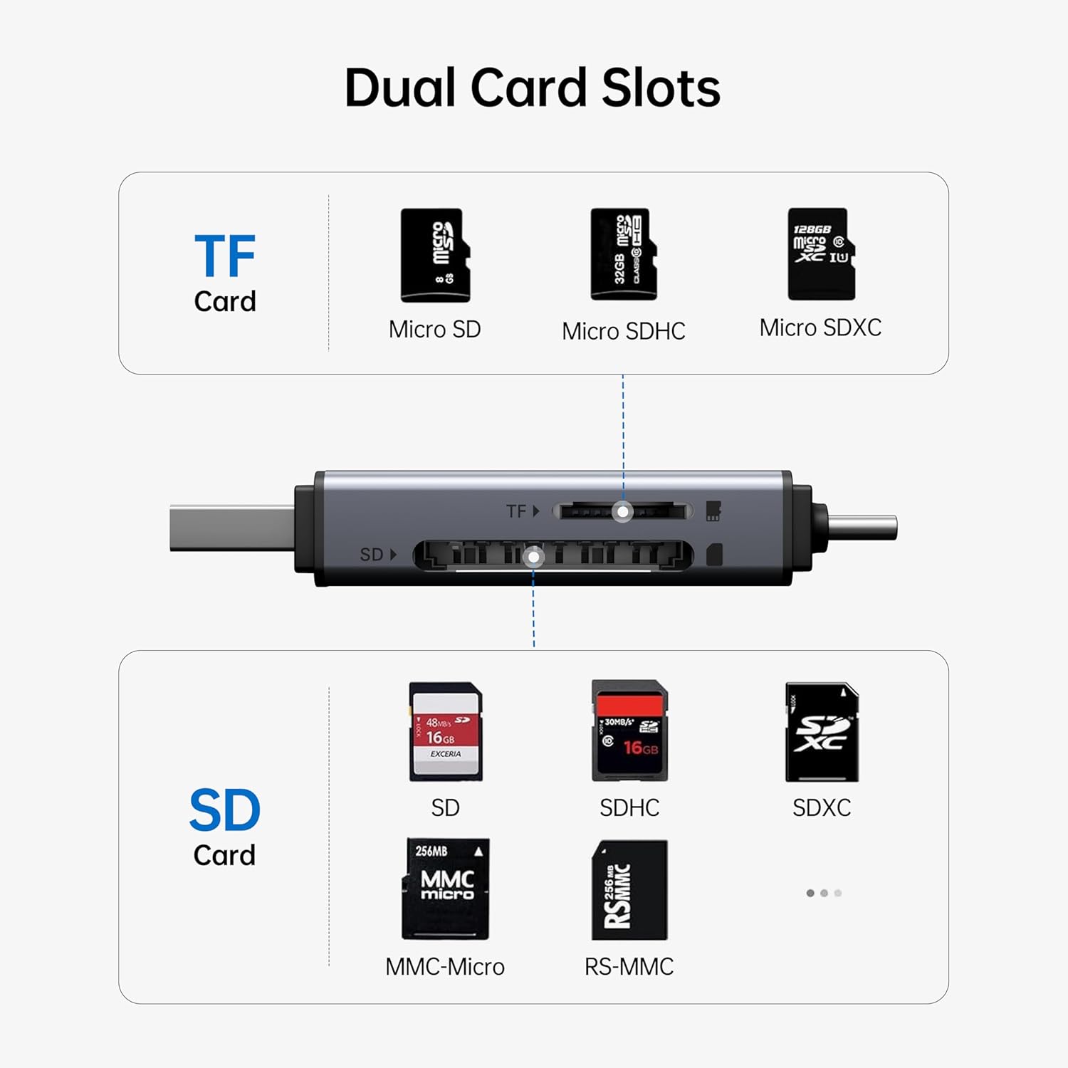 USB-C対応 SDカードリーダー デュアルスロット（SD/MicroSD） 高速接続 コンパクトアダプター