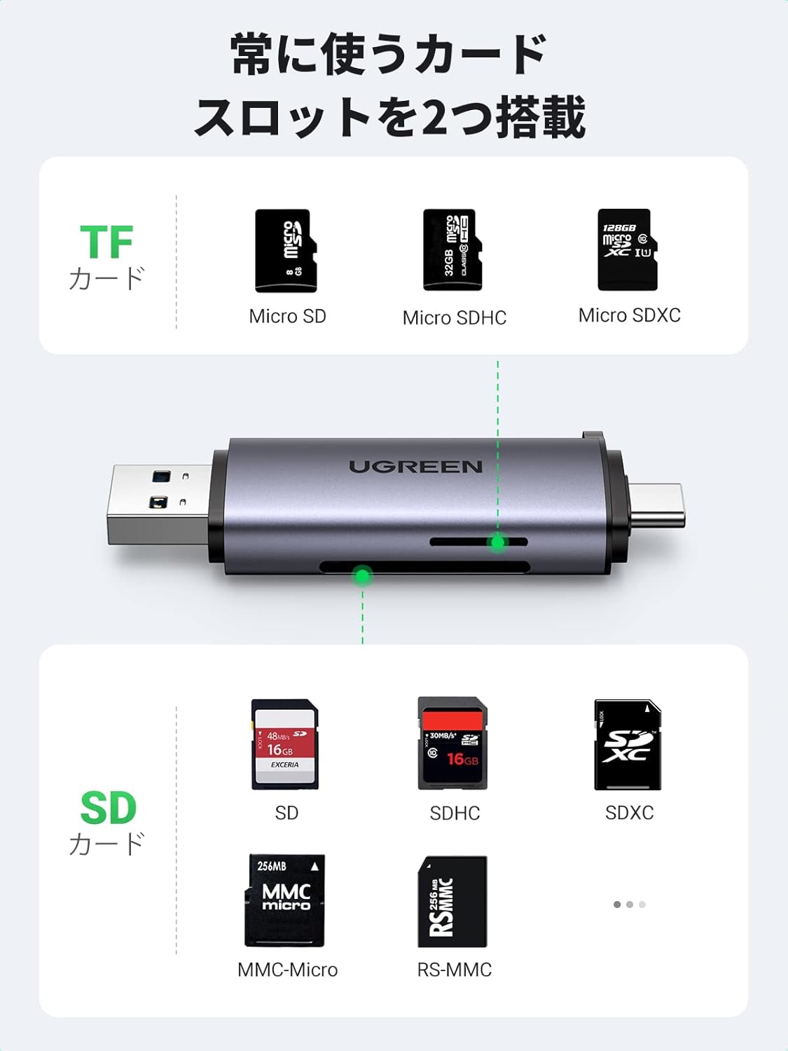 UGREEN USB-C/A カードリーダー 2in1 SD/MicroSD 高速 OTG対応