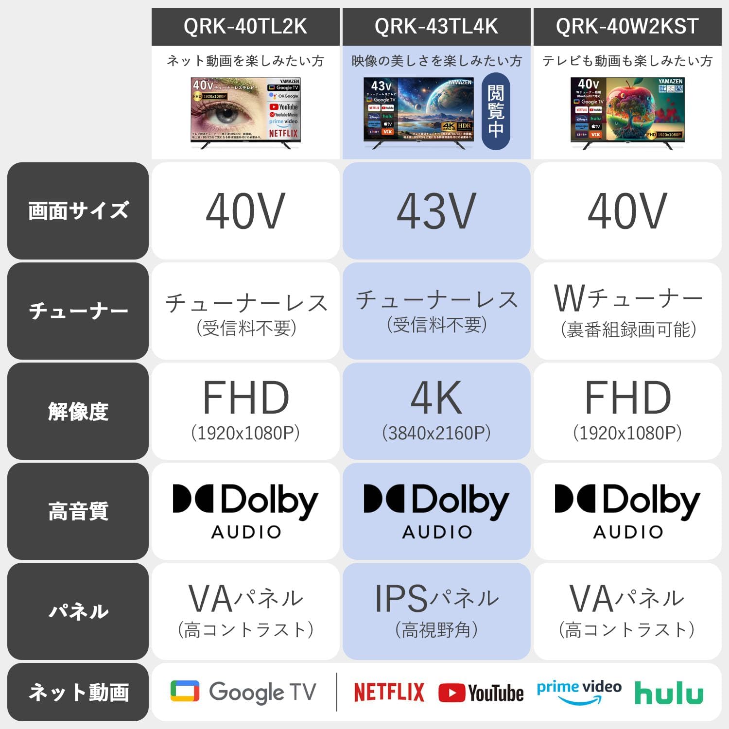 4K対応 43インチ液晶テレビ（チューナーレス）ネット動画視聴可