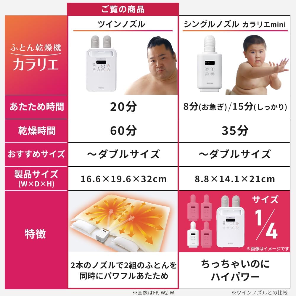アイリスオーヤマ ふとん乾燥機 カラリエ 布団2組対応 アロマケース付き ホワイト