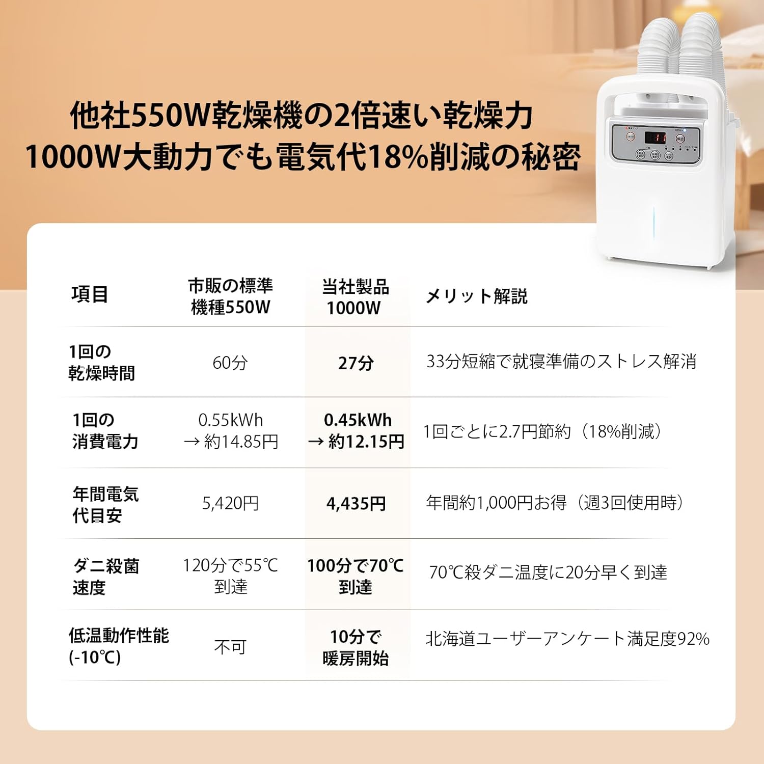 【2025新型・布団乾燥機 - 1000Wハイパワー・ダニ退治・多機能・軽量】