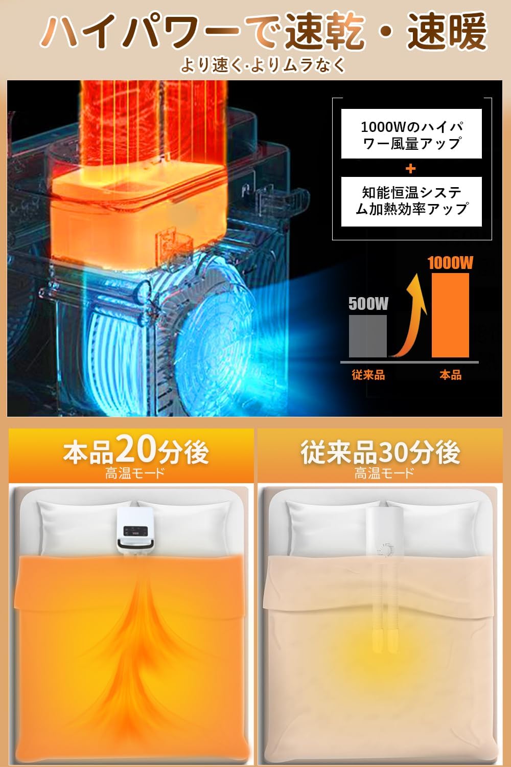 布団乾燥機【1000W・ダニ退治・衣類乾燥対応】父の日・母の日プレゼント