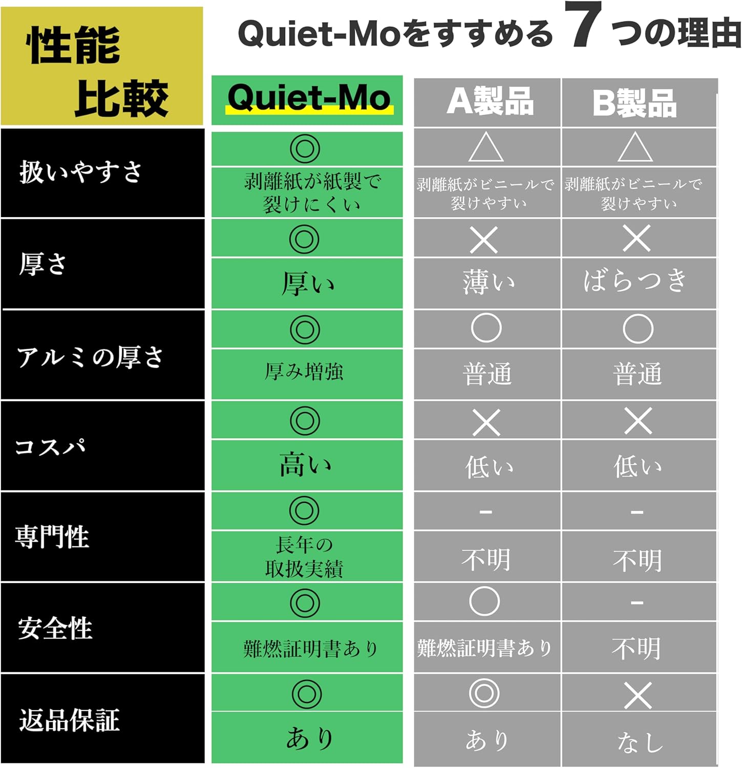 車用 断熱シート 100cmx2m (厚さ10mm) 吸音・デッドニング用 ガラス繊維製