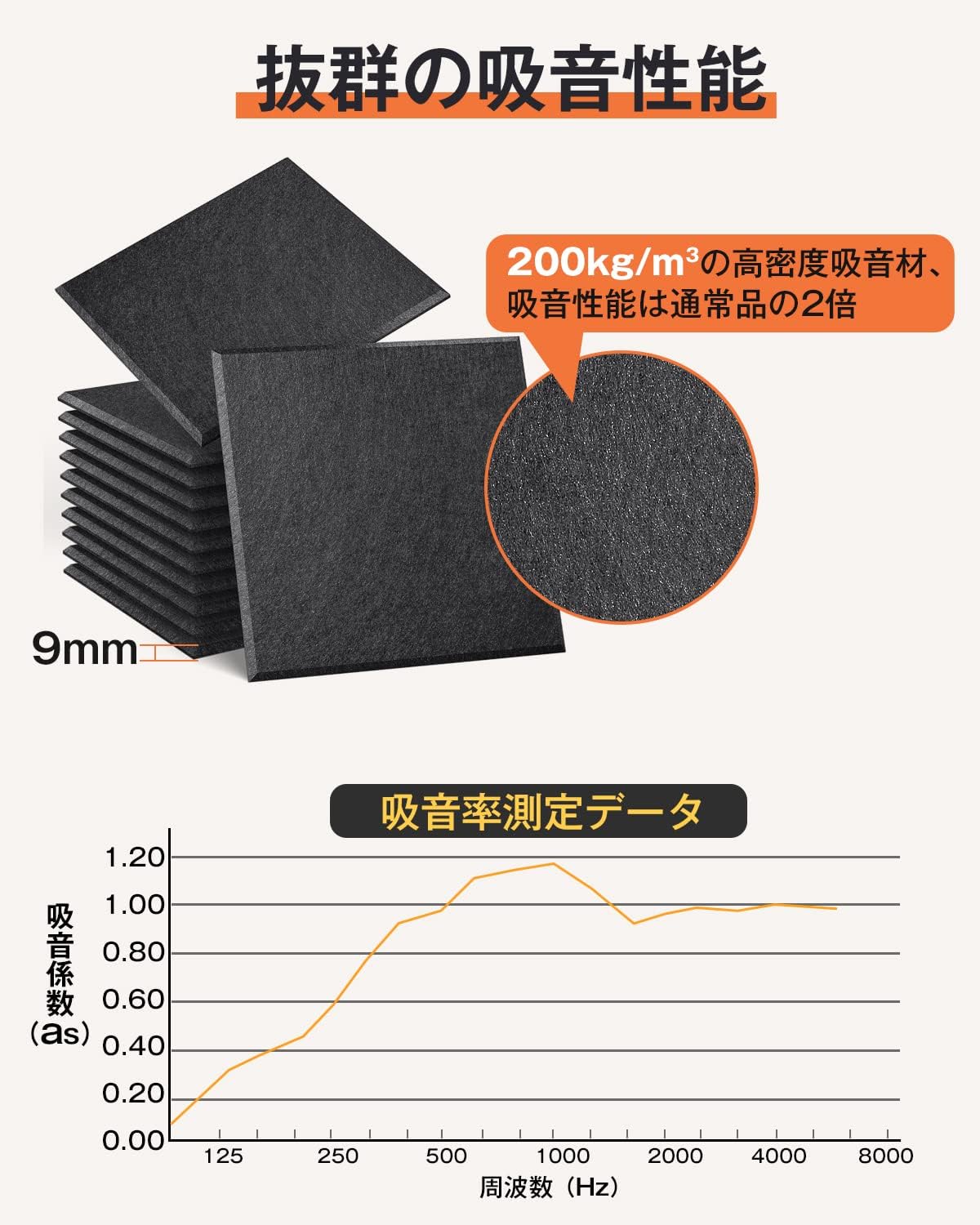高密度吸音パネル 200kg/m³ ブラック 12枚セット 音響調整簡単 部屋用 防音・消音・湿気防止