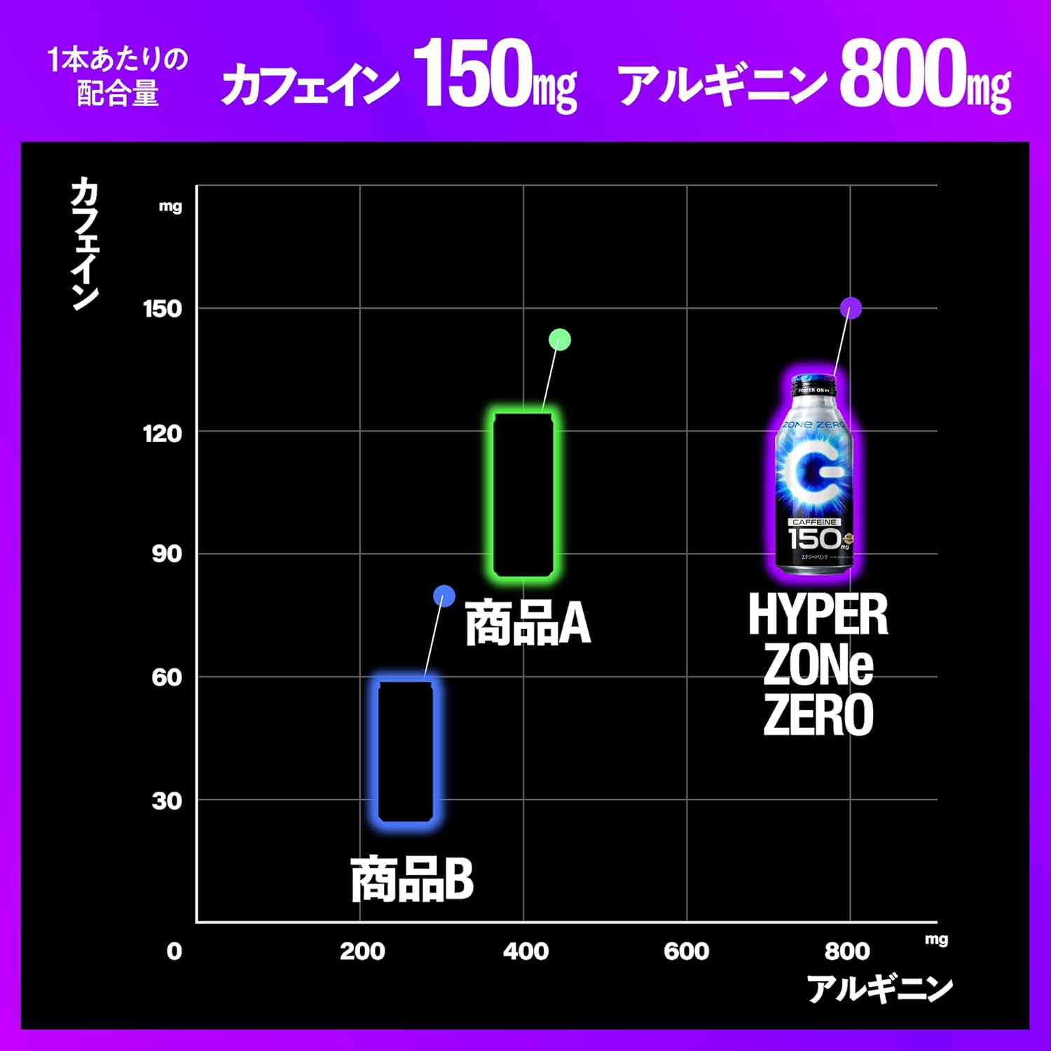 HYPER ZONe エナジードリンク 400ml×24本セット